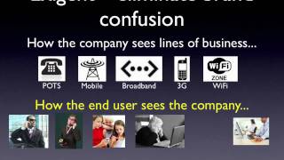 Bluedog's Eircom Business Case for Location Based Services (LBS) screenshot 1