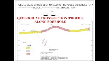 Geological Cross Section of Borehole //Borehole Profile