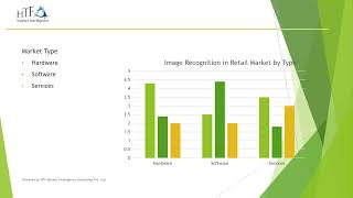 Image Recognition in Retail Market SWOT analysis with IBM , AWS , Google