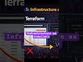 DevOps Secret Weapon: Terraform #devops #terraform #cloudcomputing #tech