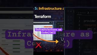 DevOps Secret Weapon: Terraform #devops #terraform #cloudcomputing #tech