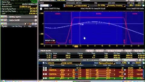 2/2, Mark Sebastian: How to Trade Iron Condors on ETF Options