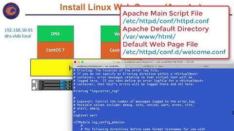 CentOS-7-Tutorial-6.Install Linux Apache Web Server
