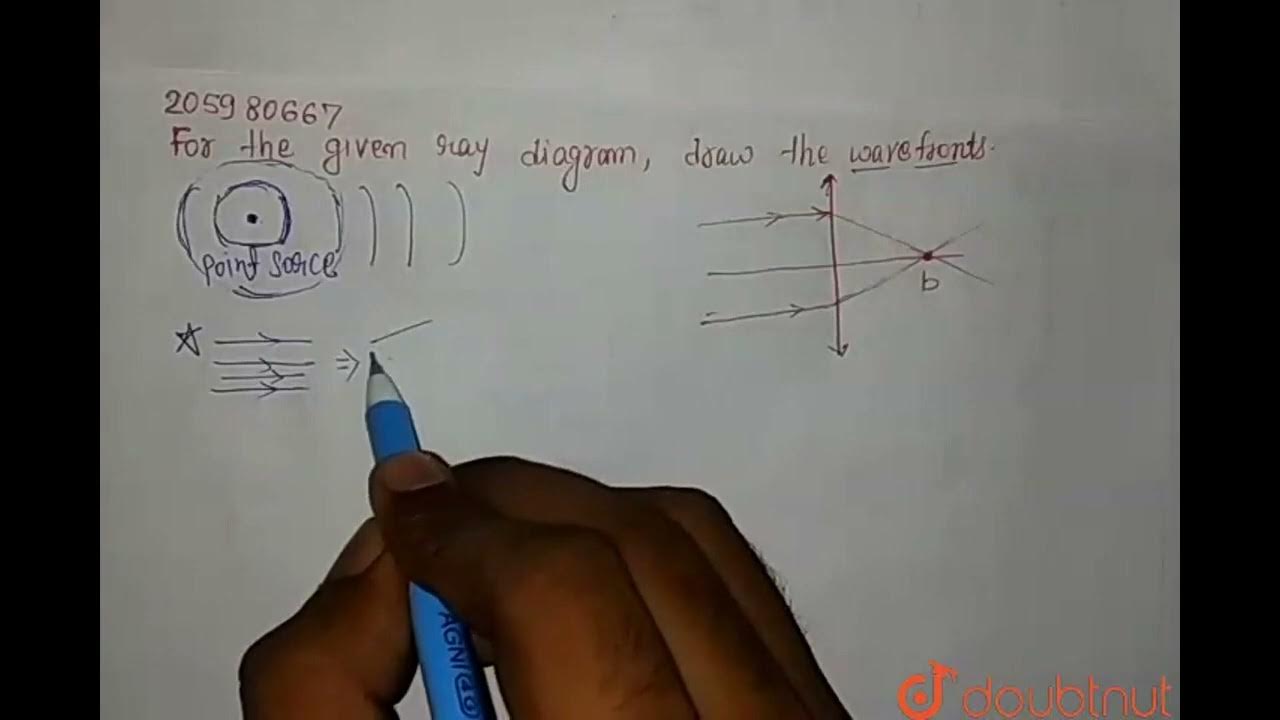 For the given ray diagram, draw the wavefront | CLASS 12 | WAVE OPTICS ...