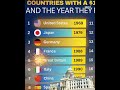 Countries with a 1 $ trillions #money
