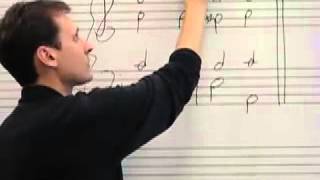 Roman Numeral Analysis in Minor Keys