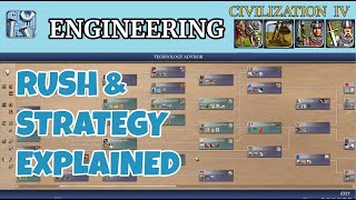 Civ 4 BTS | Engineering Rush & Strategy EXPLAINED | Let's Play (Saladin) Ep 01 screenshot 4