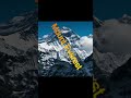 Fact about mountains world shortest mountain