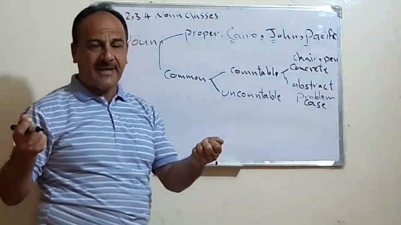 الحلقة الثانية الفصل الرابع كتاب النحو المرحلة الثالثة كويرك كلية التربية قسم اللغة الإنجليزية