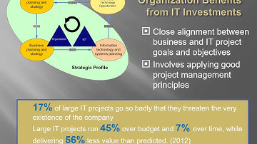 Chapter 5 Corporate and IT Governance, Part 2 - Primary Goals of IT Governance VIDEO (11:11)