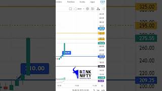 Banknifty | OPERATOR TRADE | Option Buy | Intraday Live Trading | 11 DECEMBER 2023