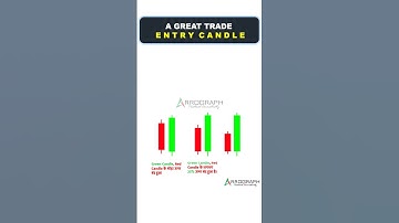 Chart pattern Ideas| Candle stick patterns #chartpatterns #candlestickpattern #shortsfeeds