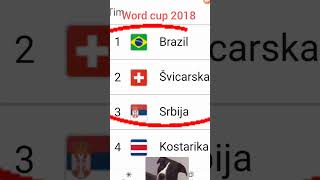 Srbija, Svičarska, Brazil 2018 I 2022 Svjetsko Prvenstvo