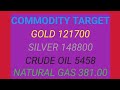 MCX COMMODITIES | MORNING STRATEGY | INTRADAY | 4 November 2025