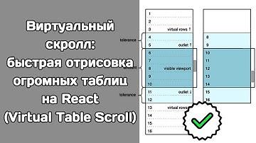 Виртуальный скролл больших таблиц на React