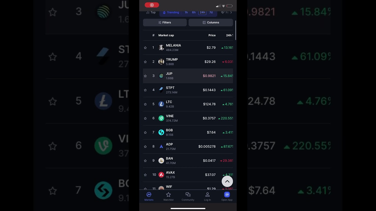 Top Trending Altcoins | 