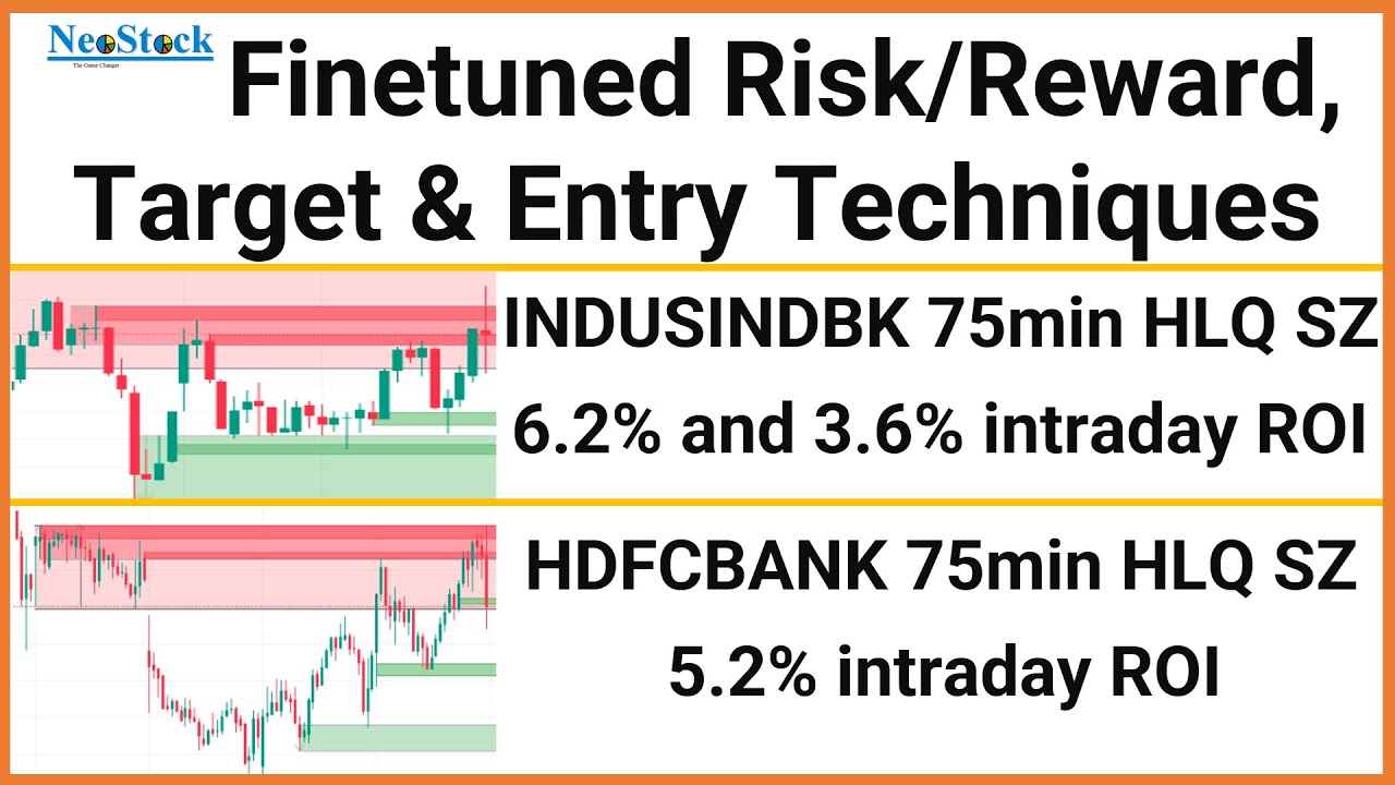 Finetuned RR, Target & Entry, High Liquidity (HLQ) Demand & Supply Zone ...