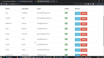 Helpdesk em Java - Spring