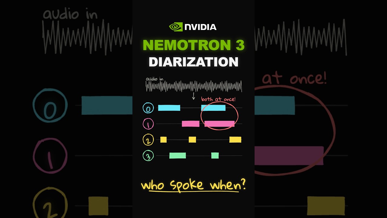 NVIDIA Nemotron 3 Diarization Explained
