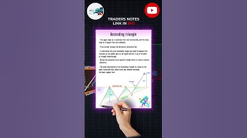 Ascending triangle pattern #bankniftyoptiontradingstrategy #candelstick #trading #trade #pattern