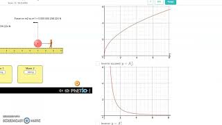 Disucssion :Pivot Modeling Gravitational Forces