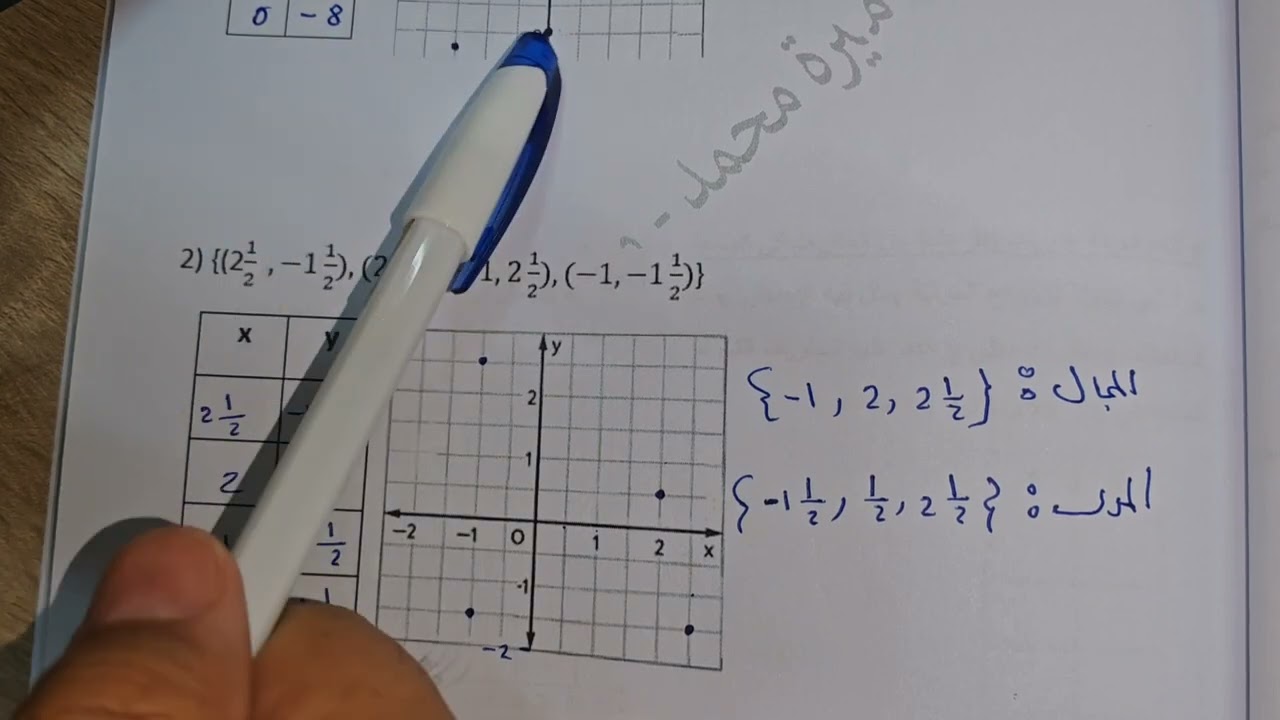 رياضيات ثامن ف1. الوحدة4. الدرس 4.2 العلاقات. أ. محمد ميرة