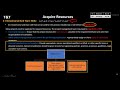 شرح عملية الحصول على الموارد أو Acquire Resources