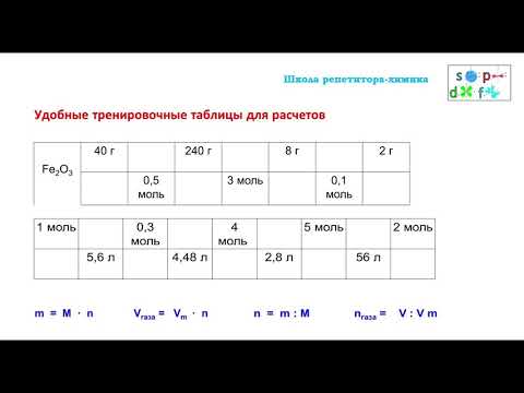 Задачи по химии (моль и простейшие расчеты по уравнениям реакций)