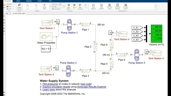 “Modeling & Simulation of Smart Water Supply System (Control and monitoring Pressure & SSF Rate)”.