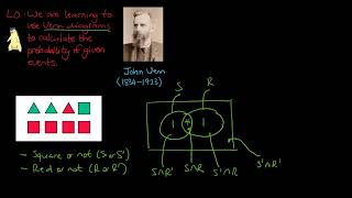 John Venn & An introduction to Venn Diagrams