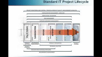 Get Moving, Go Agile: Benefits of Agile Methodologies in Application Development Projects