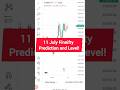 11 July Finnifty Prediction and Level  ! finnifty predication for tomorrow
