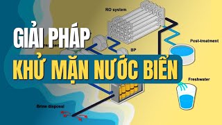 Khử mặn nước biển - Giải pháp cho cơn khát nước ngọt