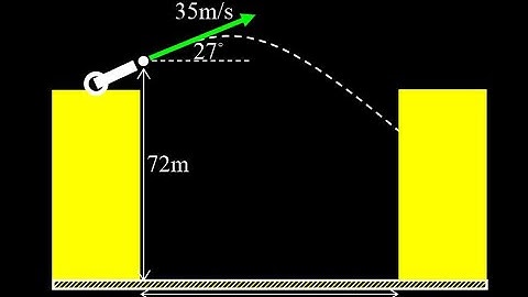 Projectile launch into a vertical face:  flight time, impact height, impact velocity in polar form.