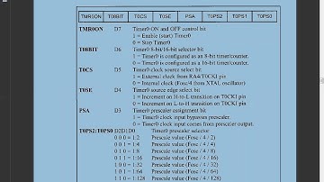 PIC18 Timer 0 Programming