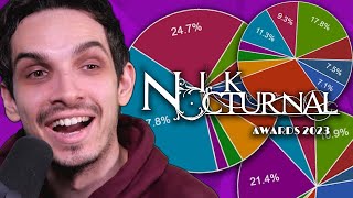 This is how you VOTED in the Nik Nocturnal Awards