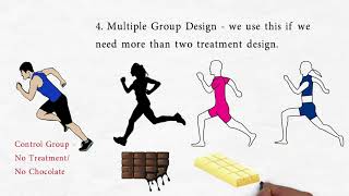 Lesson 7: Between & Within Subject Design