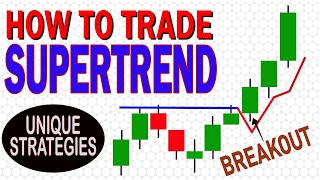 SUPERTREND INDICATOR | SUPERTREND TRADING STRATEGY