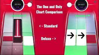 The One and Only - Chesney Hawkes // Custom Chart Comparison