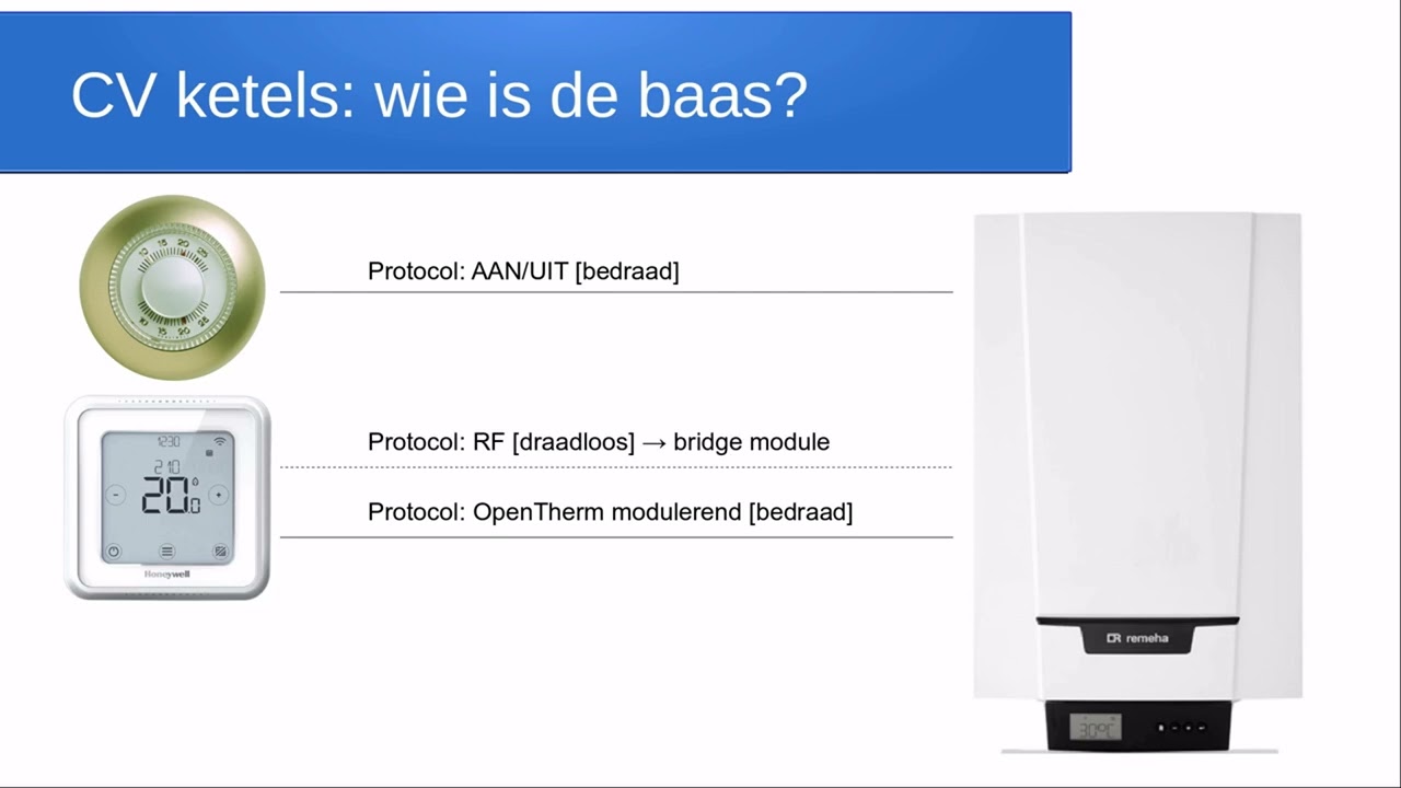 verkwistend Onrustig Voorlopige CV ketel en Thermostaat: wie is de baas? - YouTube