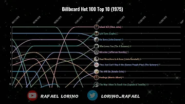 Billboard Hot 100 Top 10 (1975)