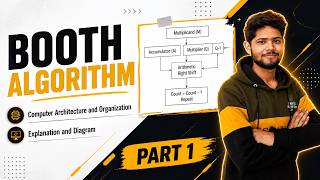 Booth's Algorithm Explained | Concept & Diagram | Computer Organization & Architecture (Part 1)