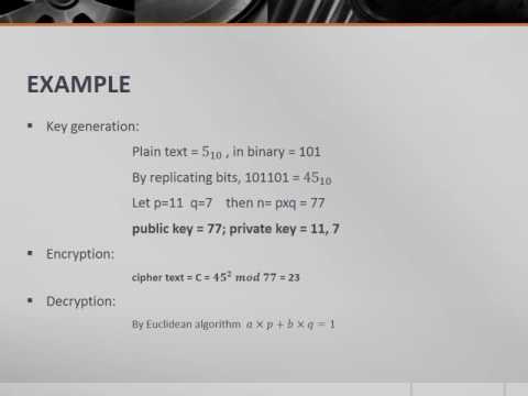 RABIN CRYPTOSYSTEM