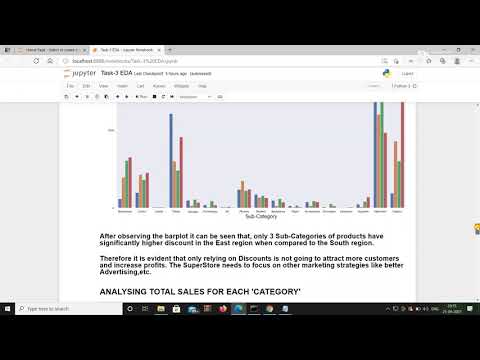 #GRIPAPRIL21​#TSF​#grip Task-3: Exploratory Data Analysis -Retail on the  ‘SampleSuperstore' dataset