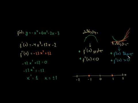 გადაღუნვის წერტილები (გრაფიკულად)