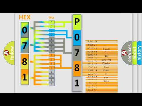 DTC Audi P0781 Short Explanation