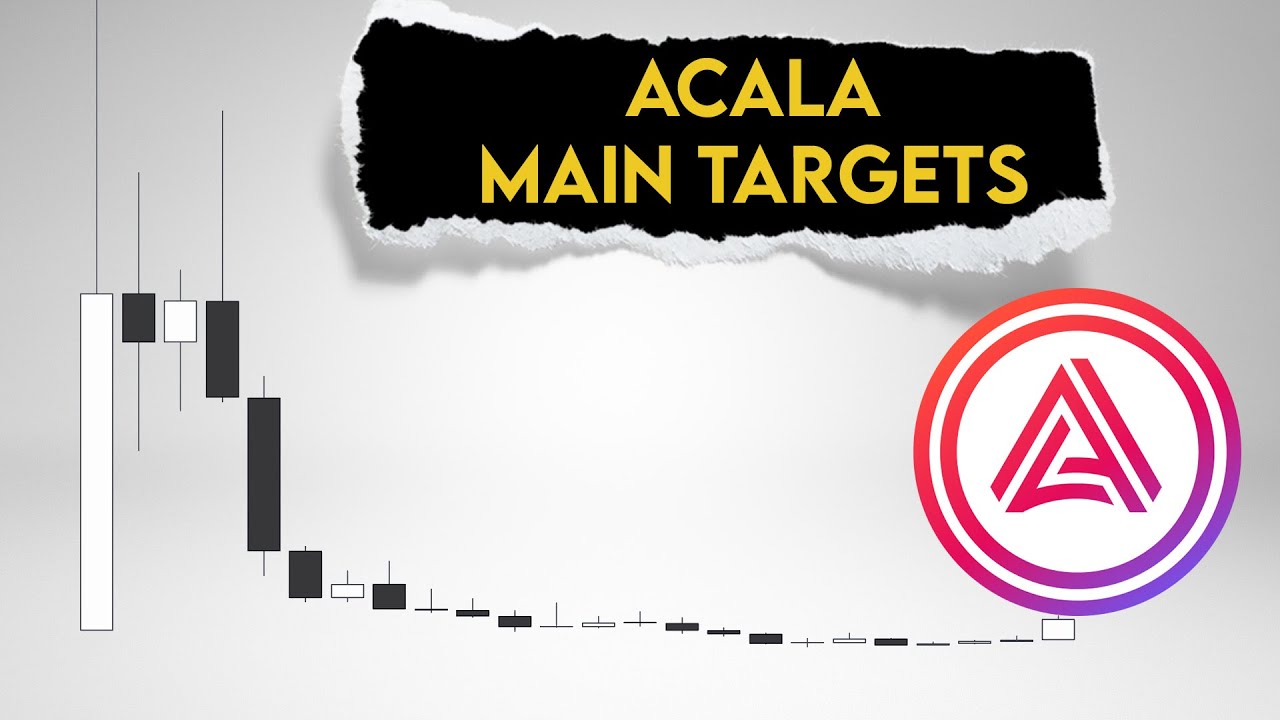 ACALA Price Prediction. ACA next targets - YouTube