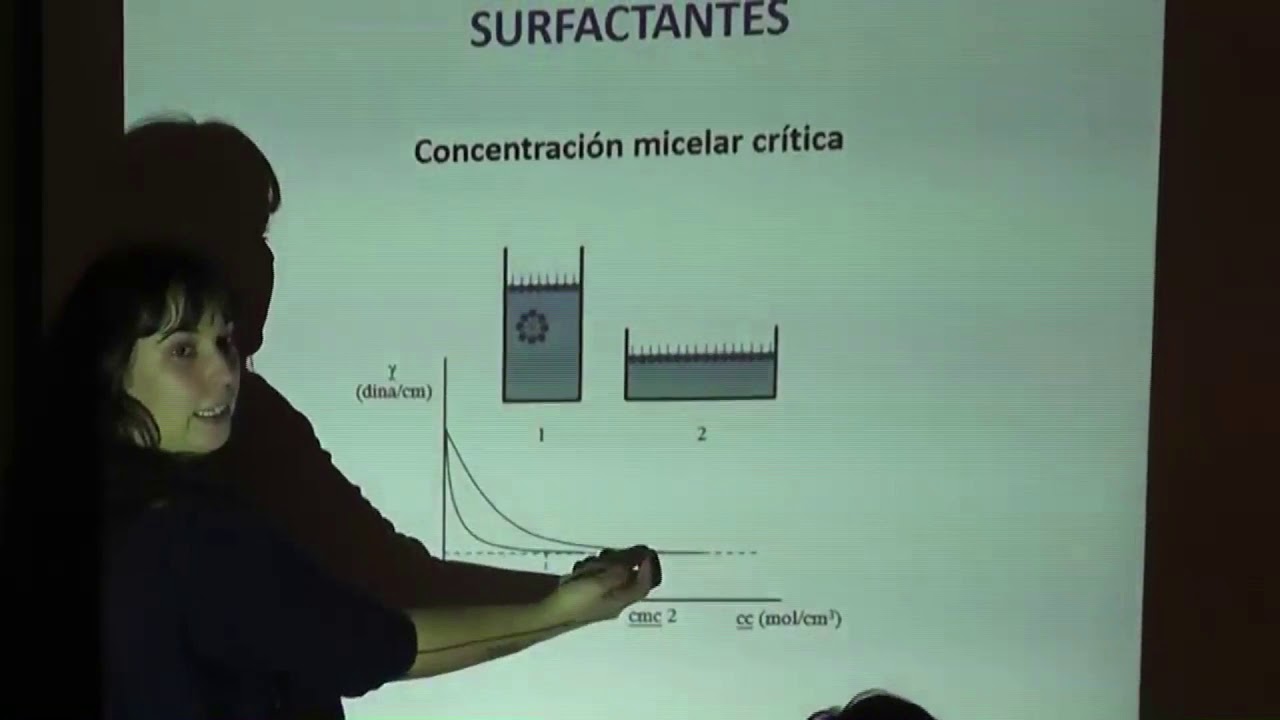 Tensión Superficial - Surfactantes