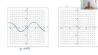 Slope Fields pg 6