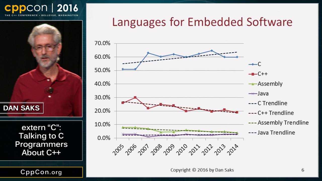 How Many C++ Programmers Are There